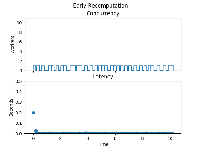 _images/early-recomputation.png